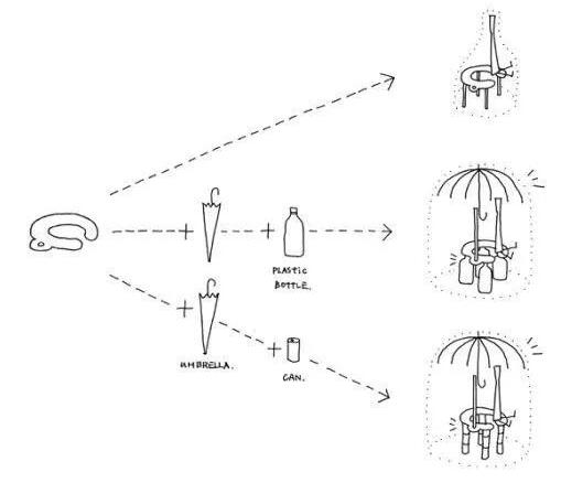 工業(yè)設計中的另類-救急產(chǎn)品設計案例