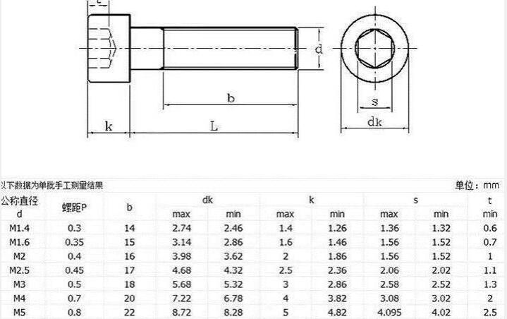 經典工業(yè)設計-螺絲中的戰(zhàn)斗機之內六角螺絲