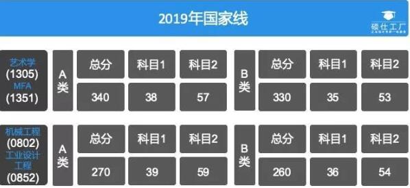 工業(yè)設(shè)計(jì)專業(yè)初試成績(jī)出來了請(qǐng)看看這篇文章