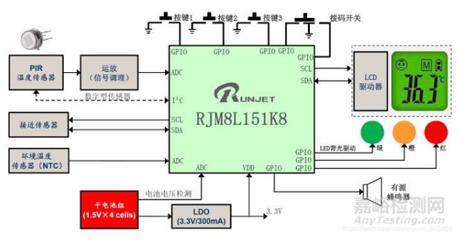 紅外額溫槍、耳溫槍、體溫計(jì)設(shè)計(jì)完整方案