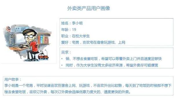 用戶畫像是貫穿產(chǎn)品設(shè)計到成功運(yùn)營的靈魂