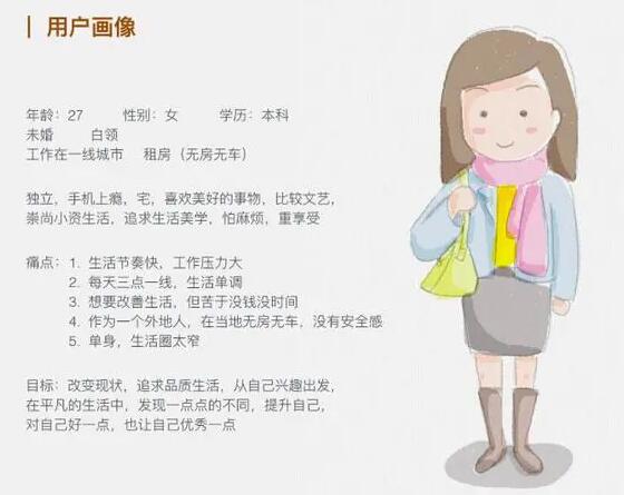 用戶畫像是貫穿產(chǎn)品設(shè)計到成功運(yùn)營的靈魂