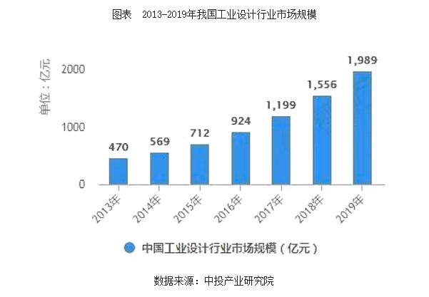 深度解析2020-2024年中國工業(yè)設(shè)計行業(yè)現(xiàn)狀與未來發(fā)展趨勢